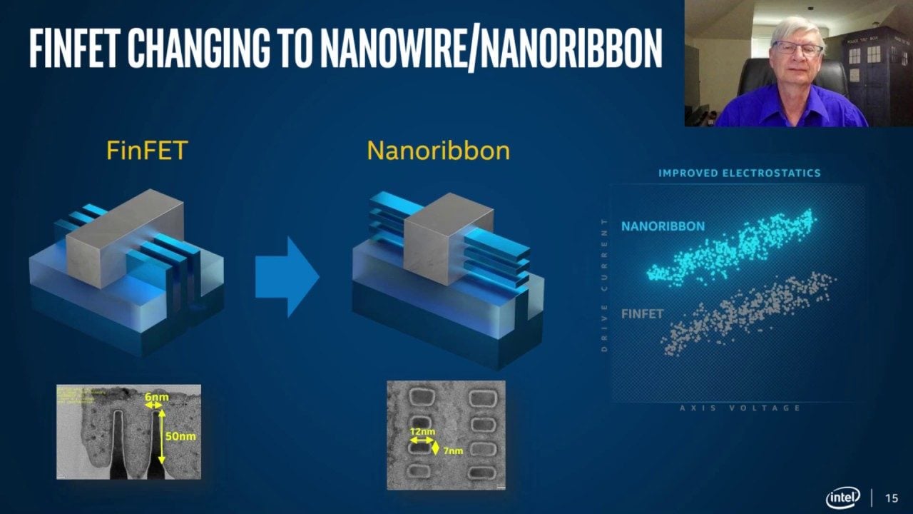 De FinFET à Nanoribbon 