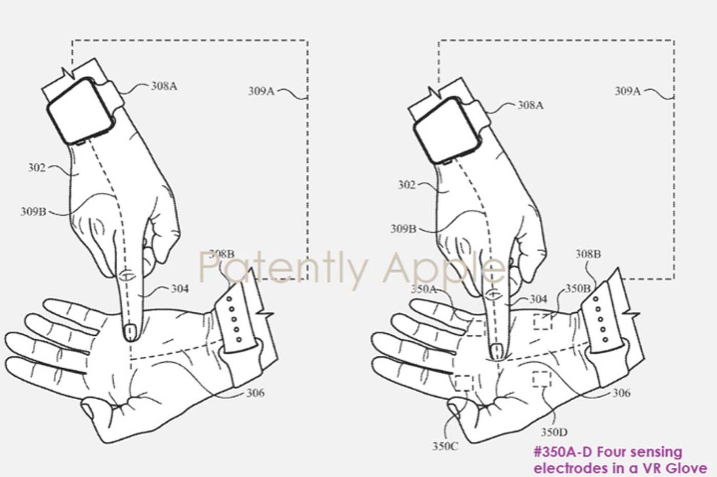 Apple gants vr