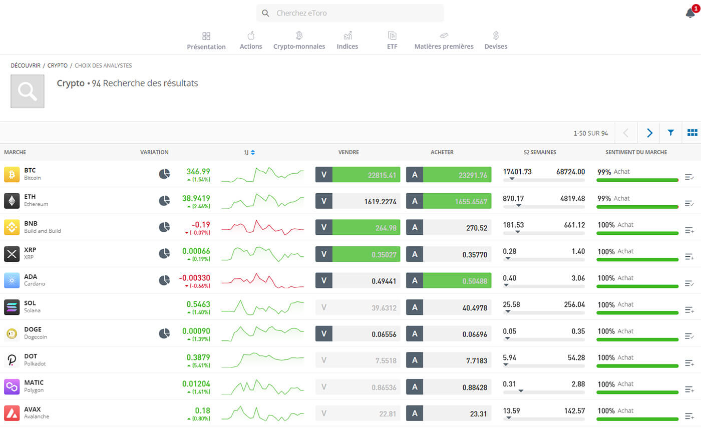 Crypto-monnaies disponibles achat eToro