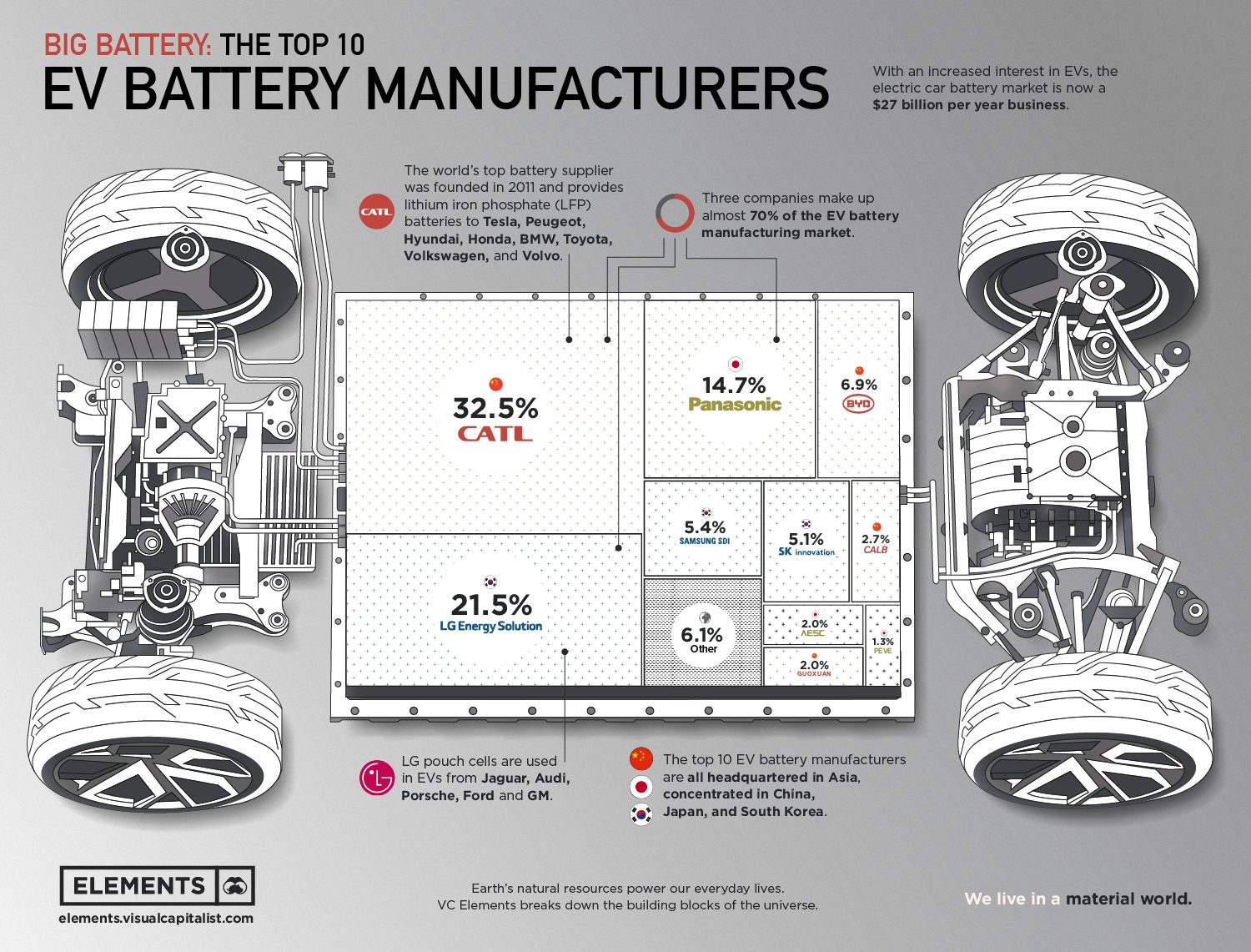 EV-Battery-Manufacturers