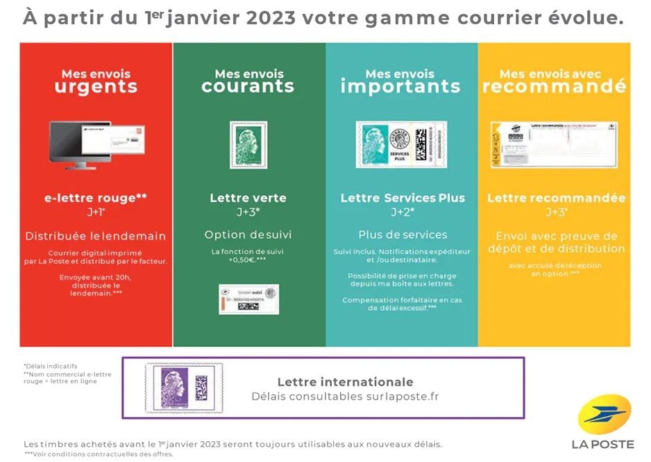 Gamme La Poste 2023