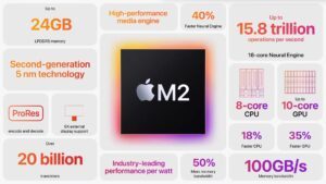 Le M2 en un coup d'oeil...