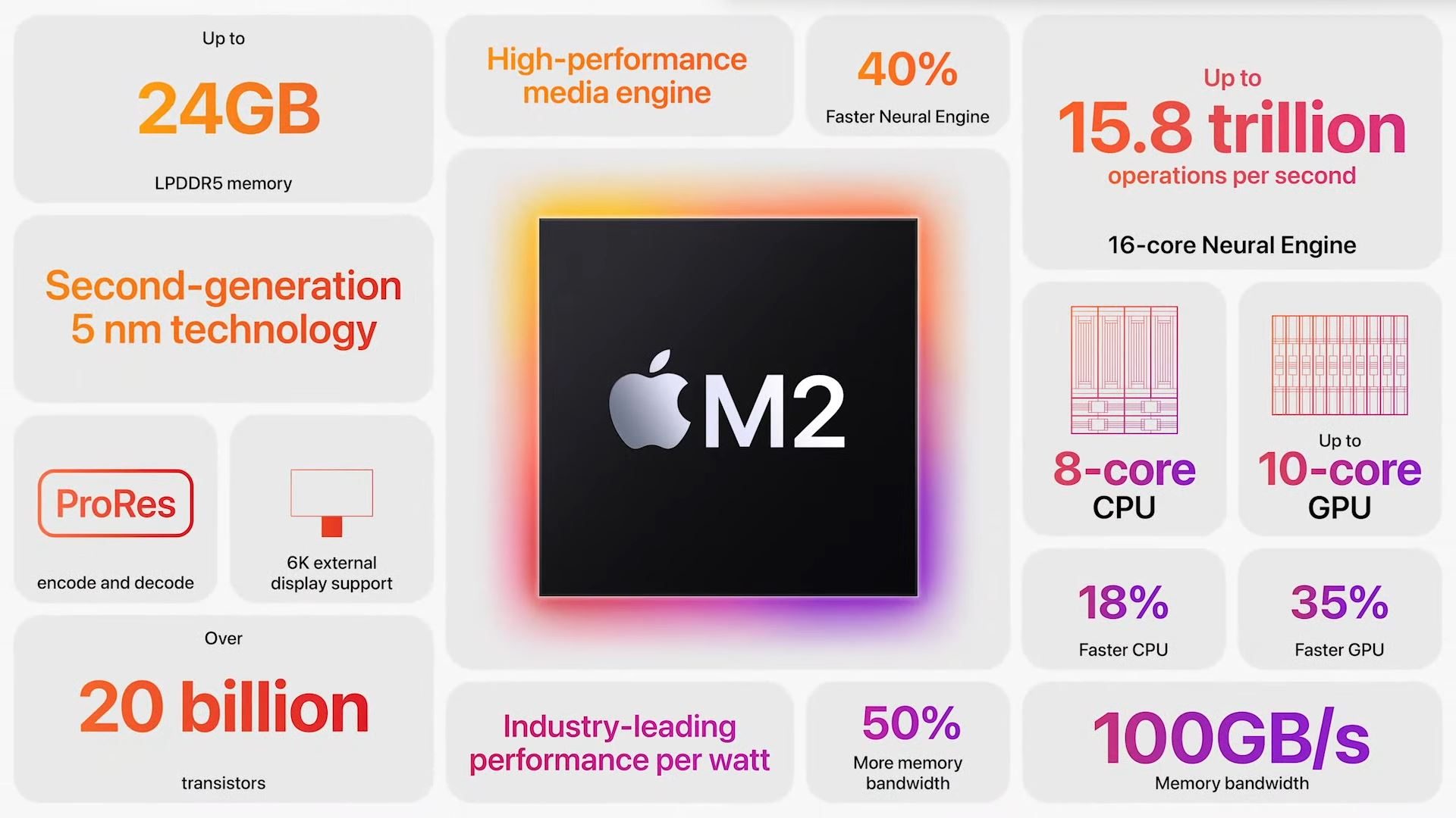 Le M2 en un coup d'oeil...