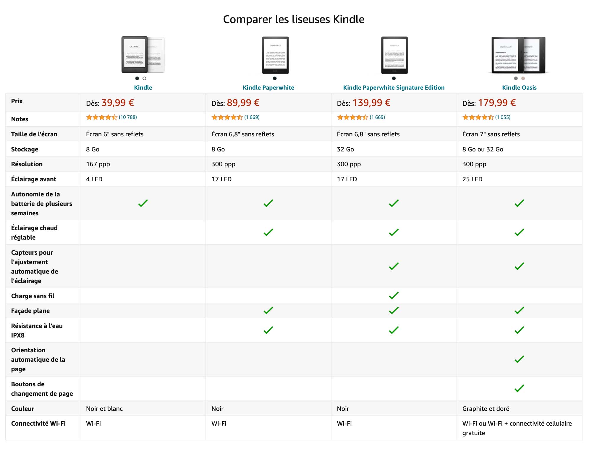 Comparatif Kindle