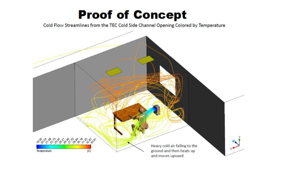 concept hexafresh