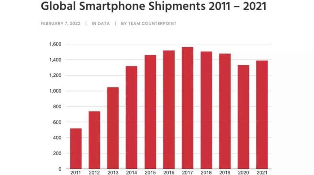 expedition smartphone 2011 2021