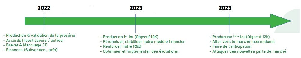 roadmap hexafresh