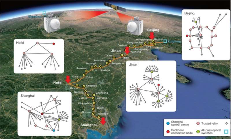 Le réseau de communications quantique des scientifiques et militaires chinois.