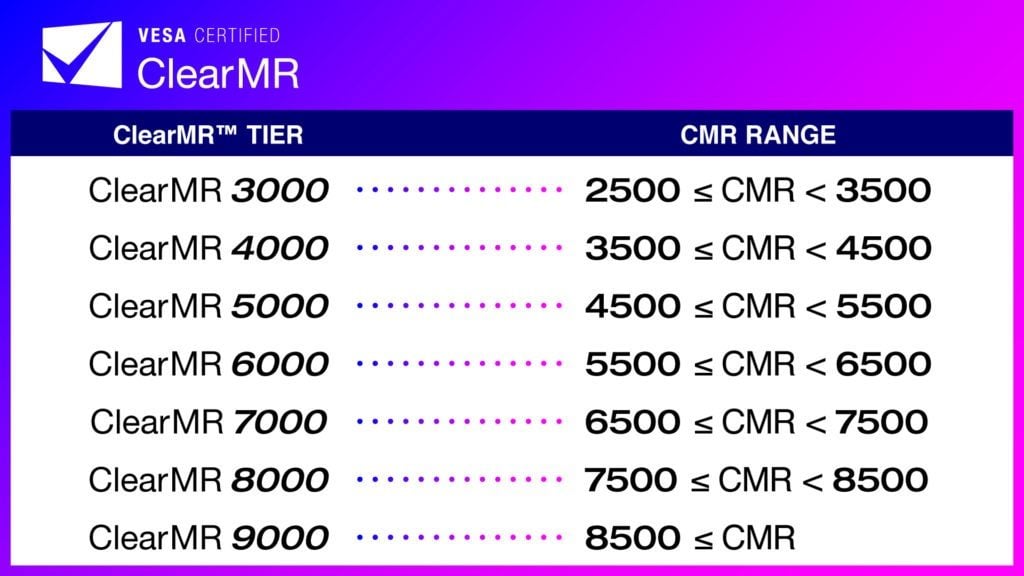 Vesa ClearMR