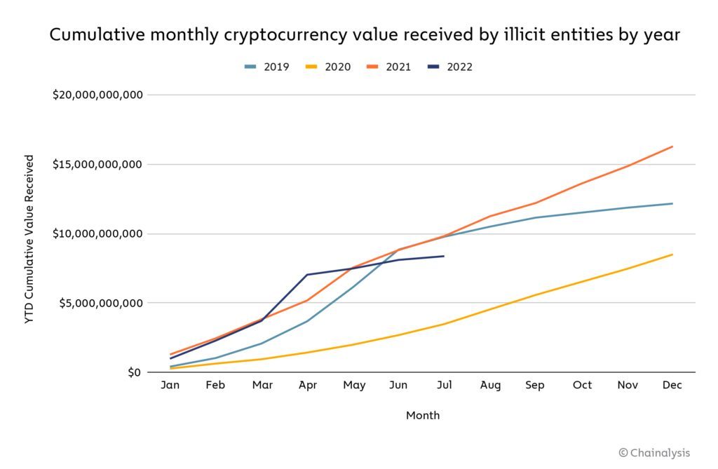 arnaques crypto