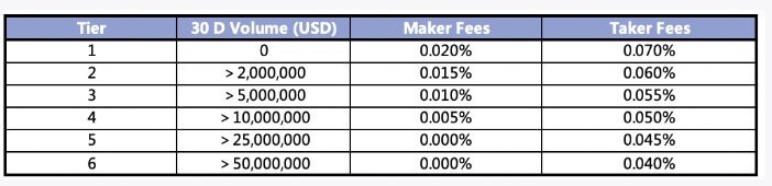 frais de trading FTX