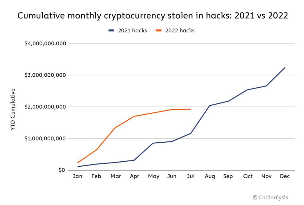 hack crypto