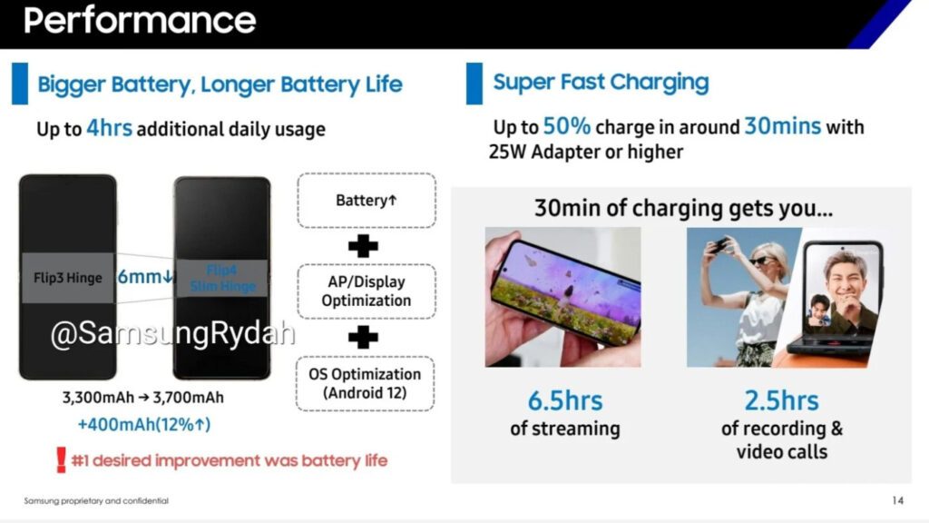 samsung galaxy z fold 4 batterie leak