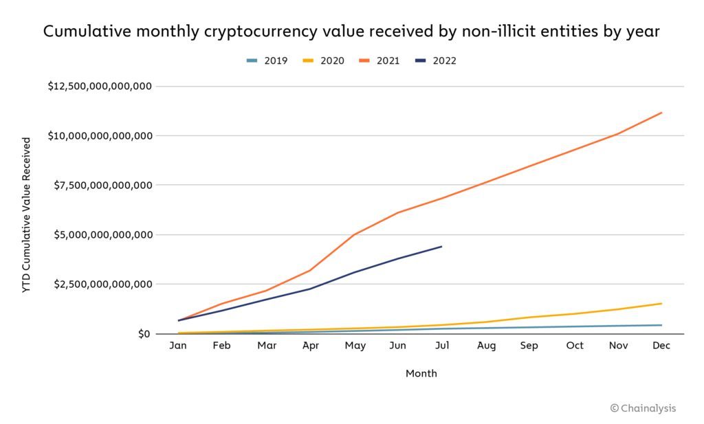 transactions crypto