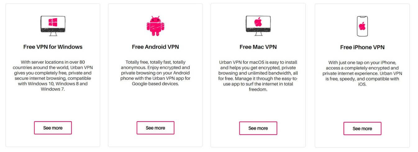 Compatibilités Urban VPN