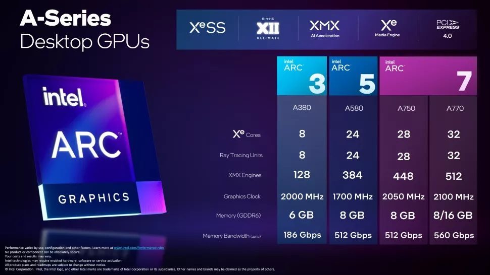 Intel A-Series Desktop GPUs