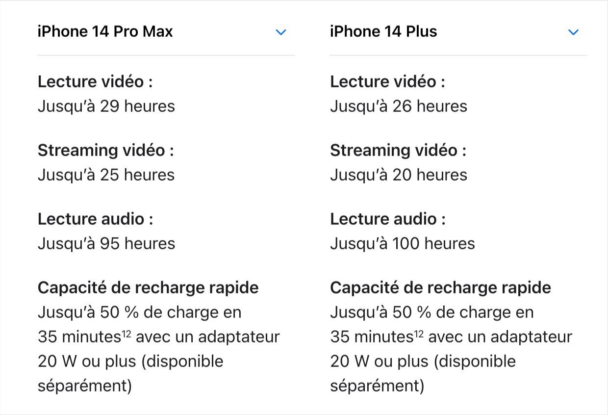 autonomie iphone 14 pro max plus