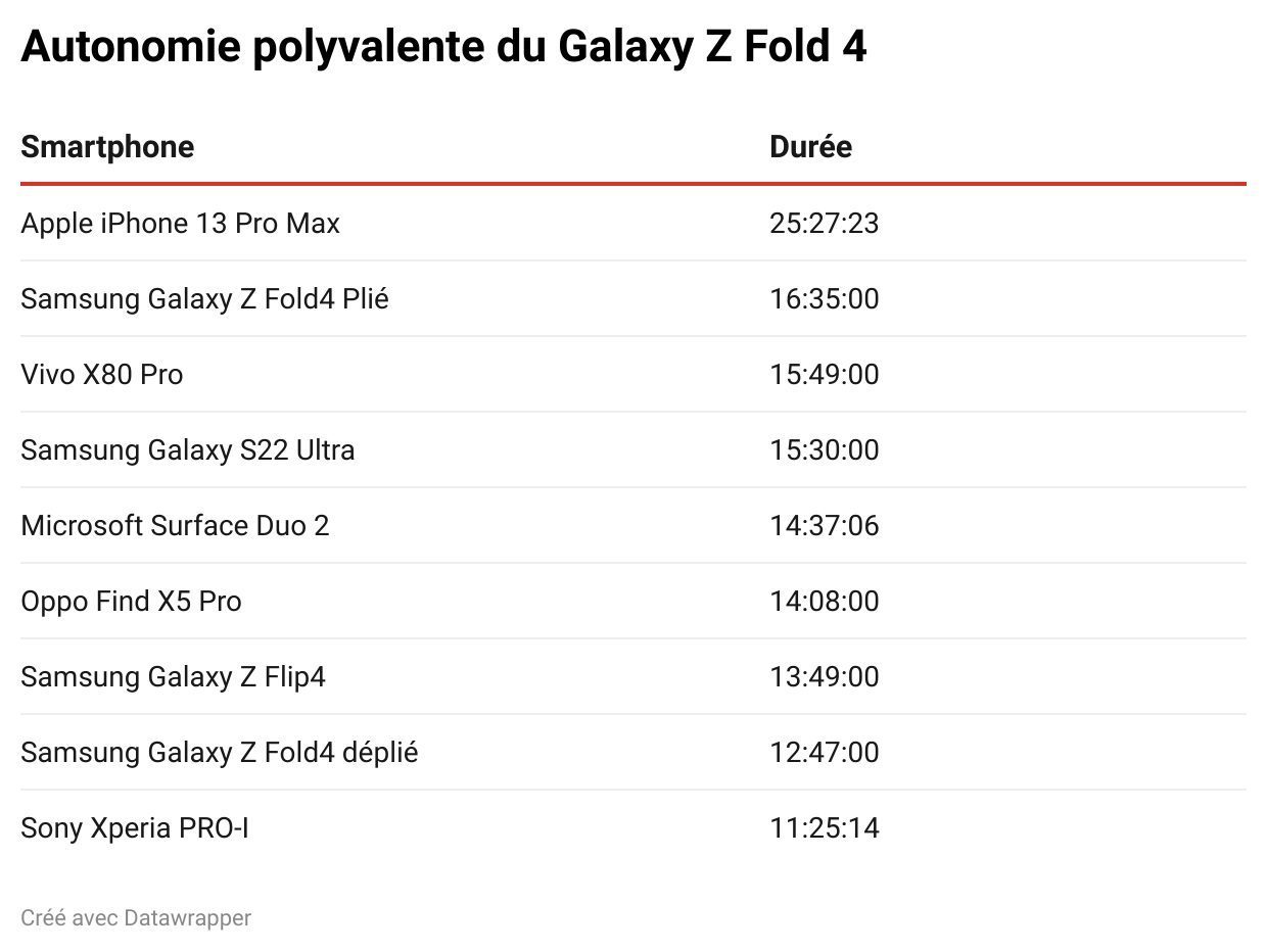 Galaxy Z Fold 4 Otonomi serbaguna