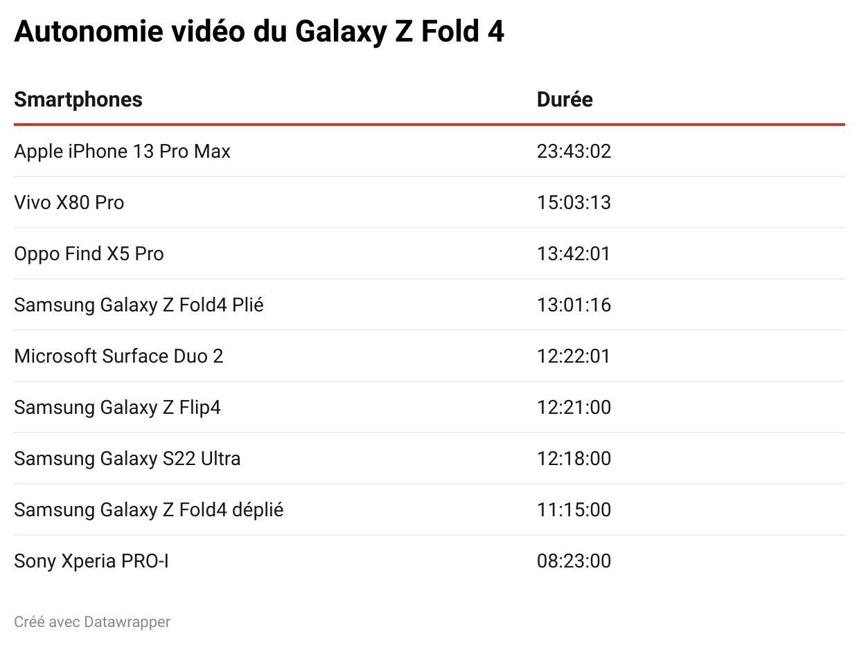 Video Otonomi Galaxy Z Fold 4