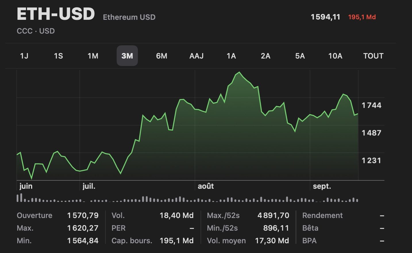 eth cours