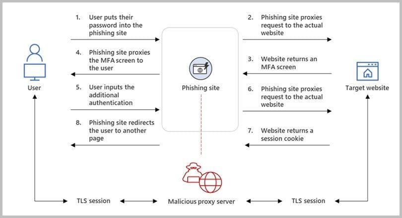 evilproxy .schema