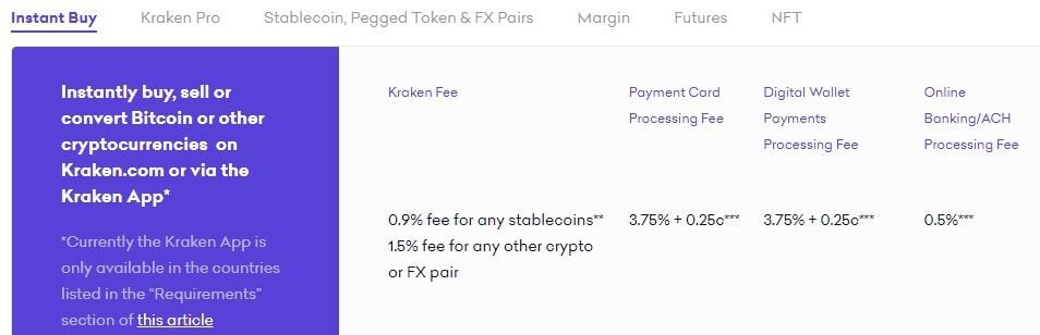 frais de trading kraken