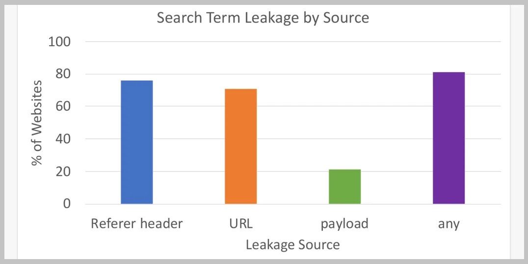 norton search data leak