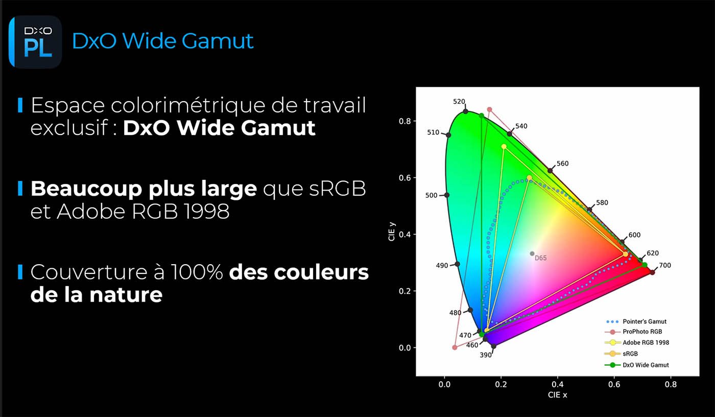 Le Wide Gamut de DXO se concentre sur les couleurs réelles, et pas sur le spectre maximal théorique des couleurs. 