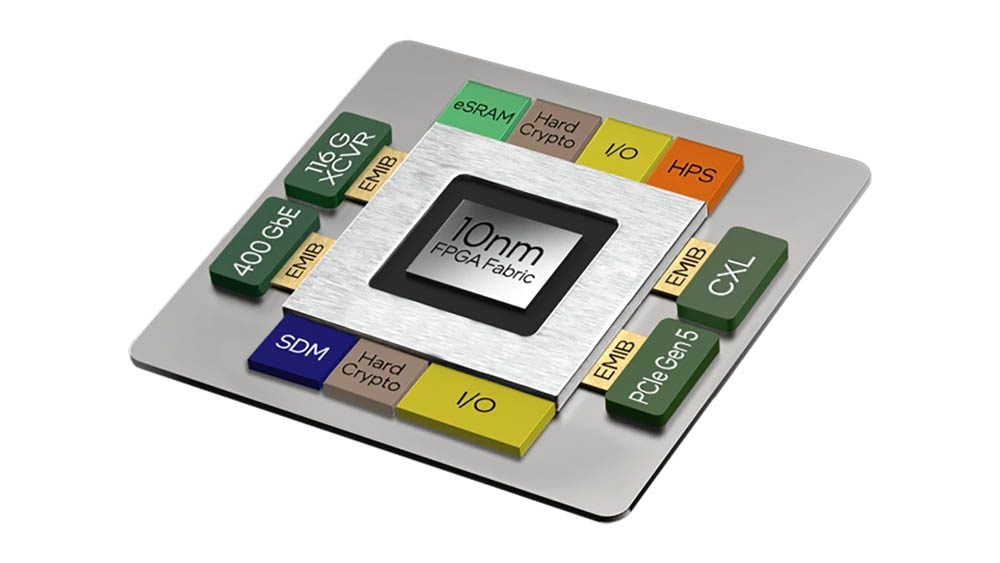Spécialisées dans les réseaux, les puces FPGA Intel Agilex peuvent être configurées à partir de briques technologiques. 