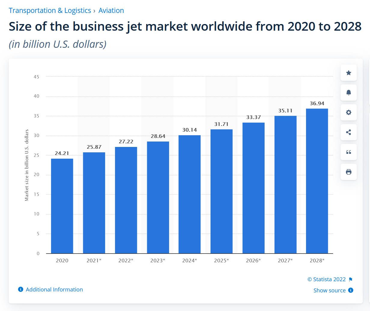 Le marché des jets privés ne devrait pas connaître la crise financière. Pour la climatique, on repassera par contre.
