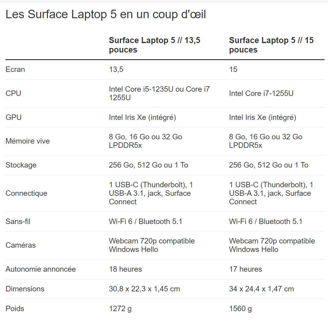 Surface Laptop 5, les specs