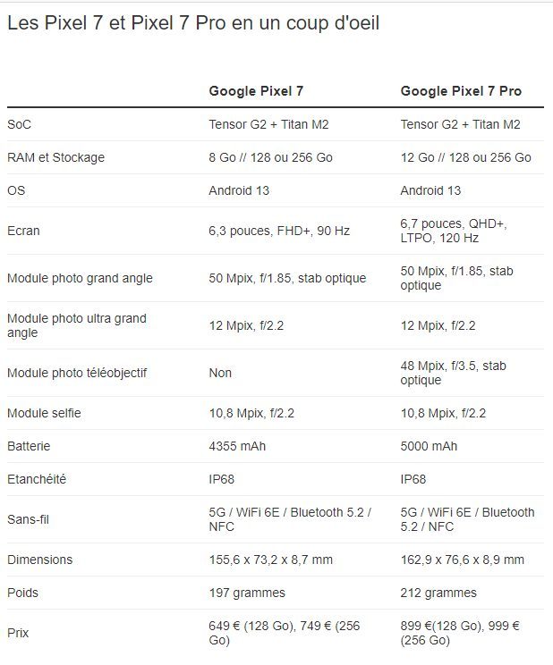 Google Pixel 7 et Pixel 7 Pro : mise à jour timide pour les champions de la  photo