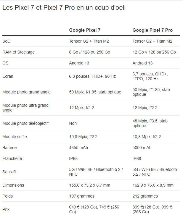 Spécifications techniques Pixel 7 et Pixel 7 Pro