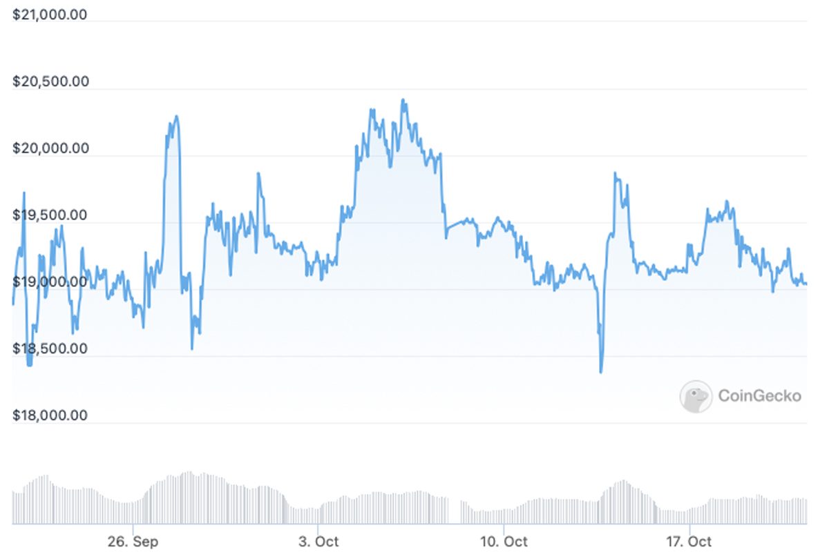 cours bitcoin