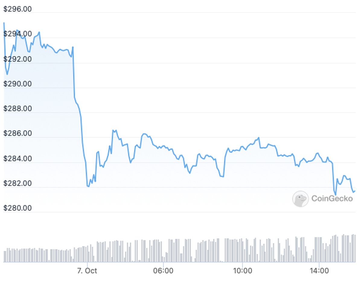 cours bnb