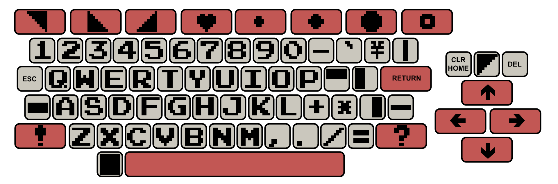 Si vous n'avez pas le clavier des années 80, une interface graphique permet de sélectionner les caractères à taper.