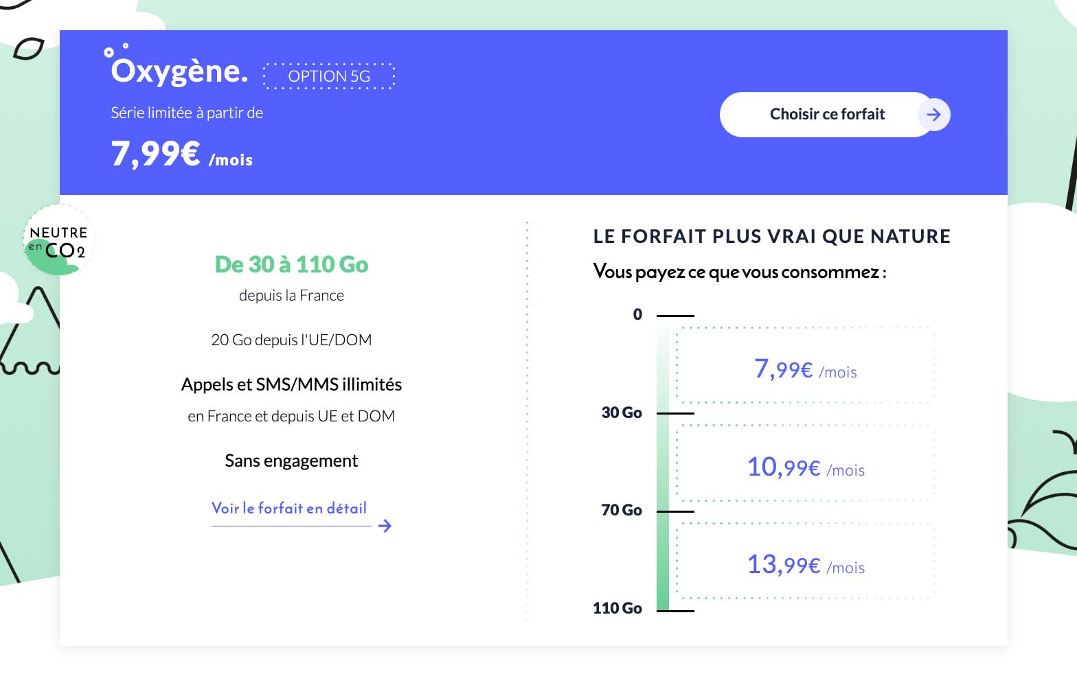 Forfait mobile Oxygene