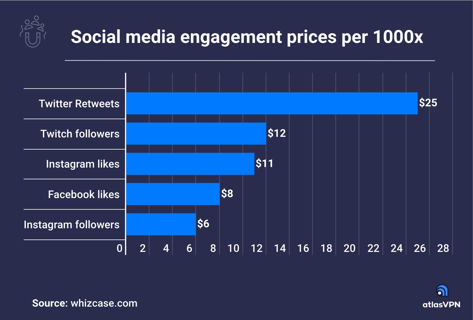 prix engagement social dark web