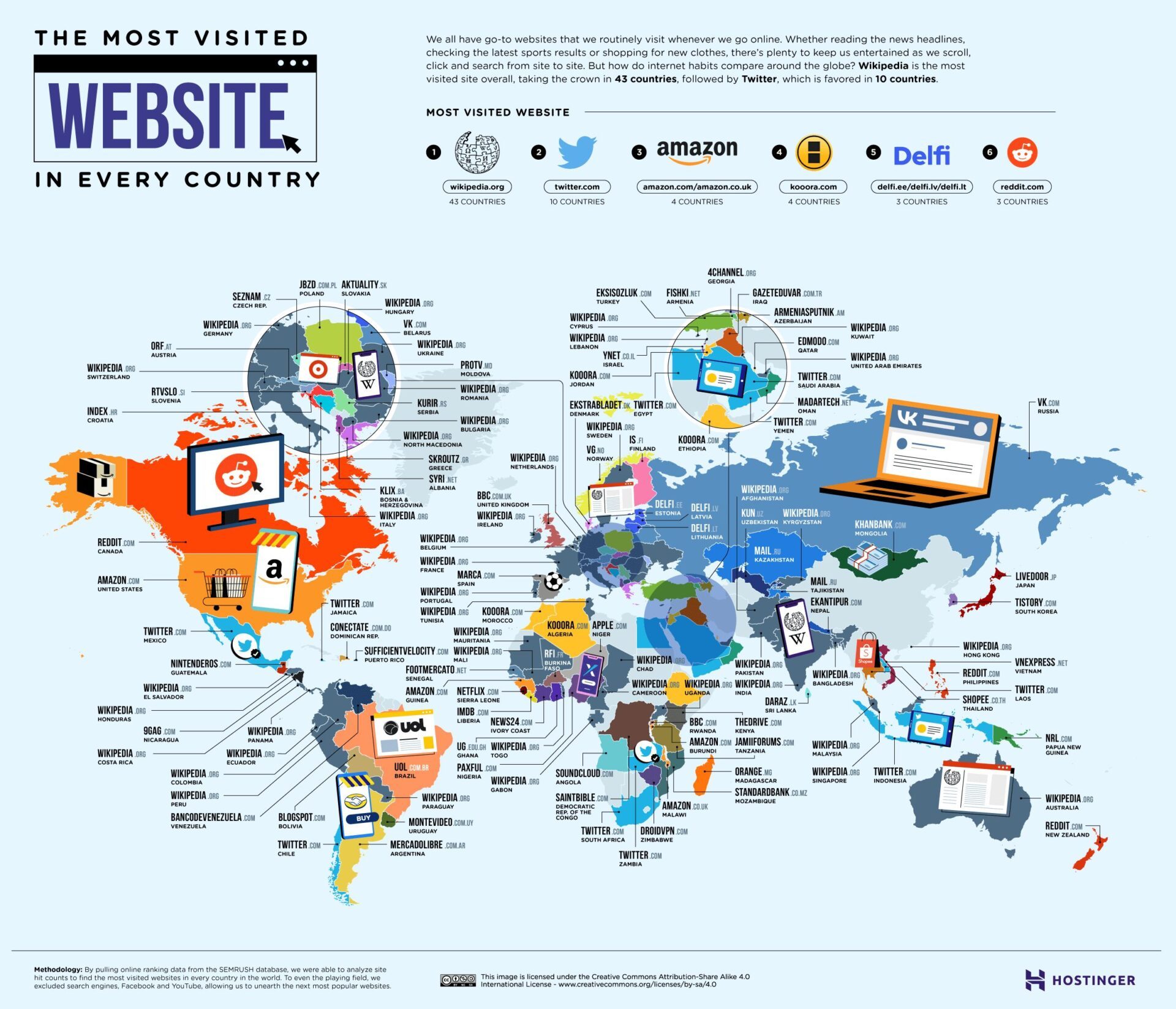 sites web visités monde