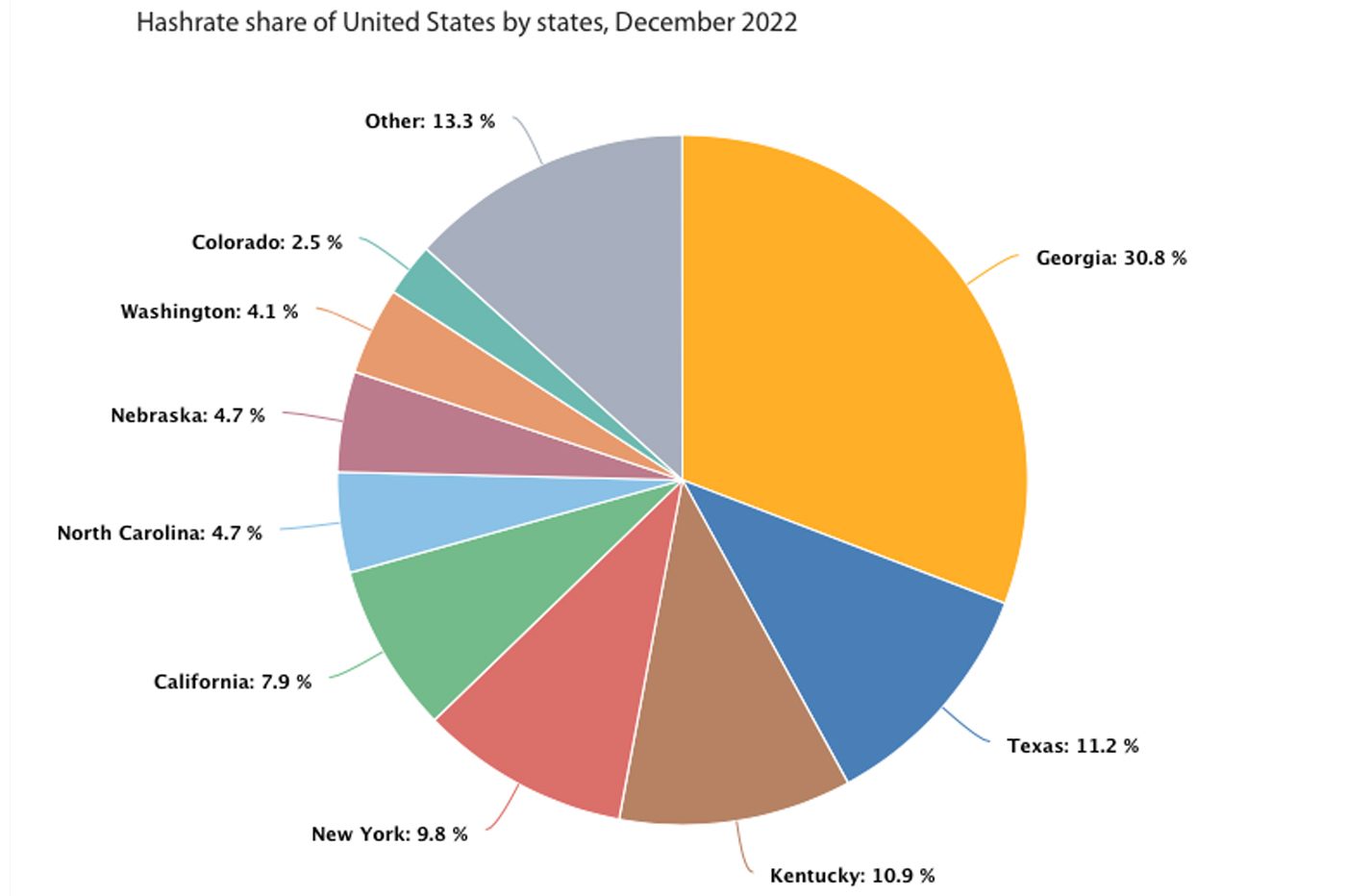 bitcoin etat new york