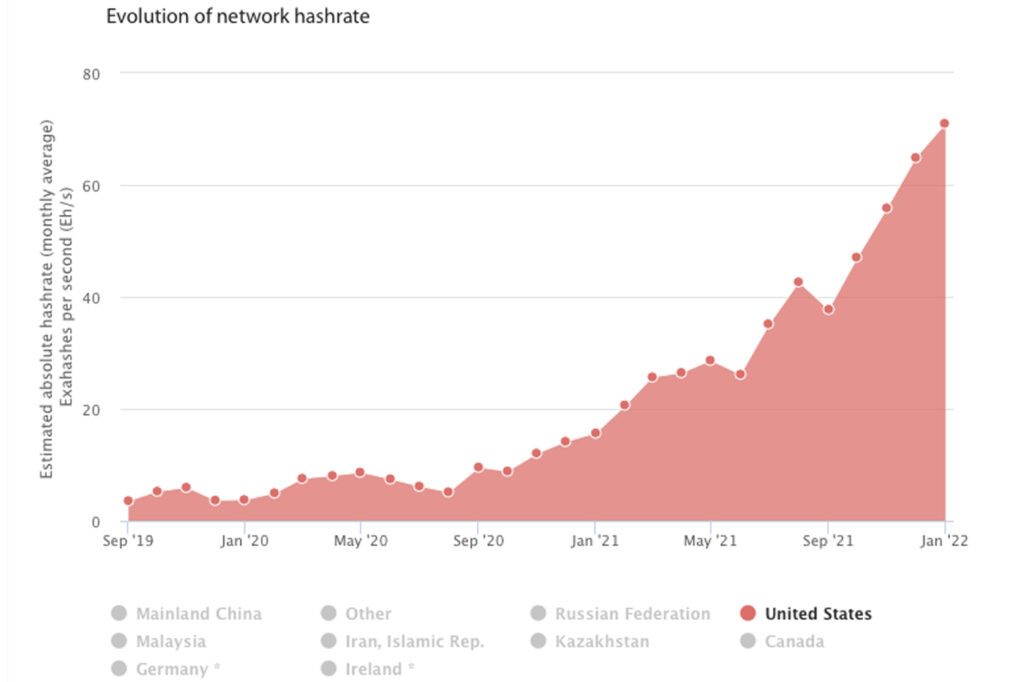 bitcoin minage usa