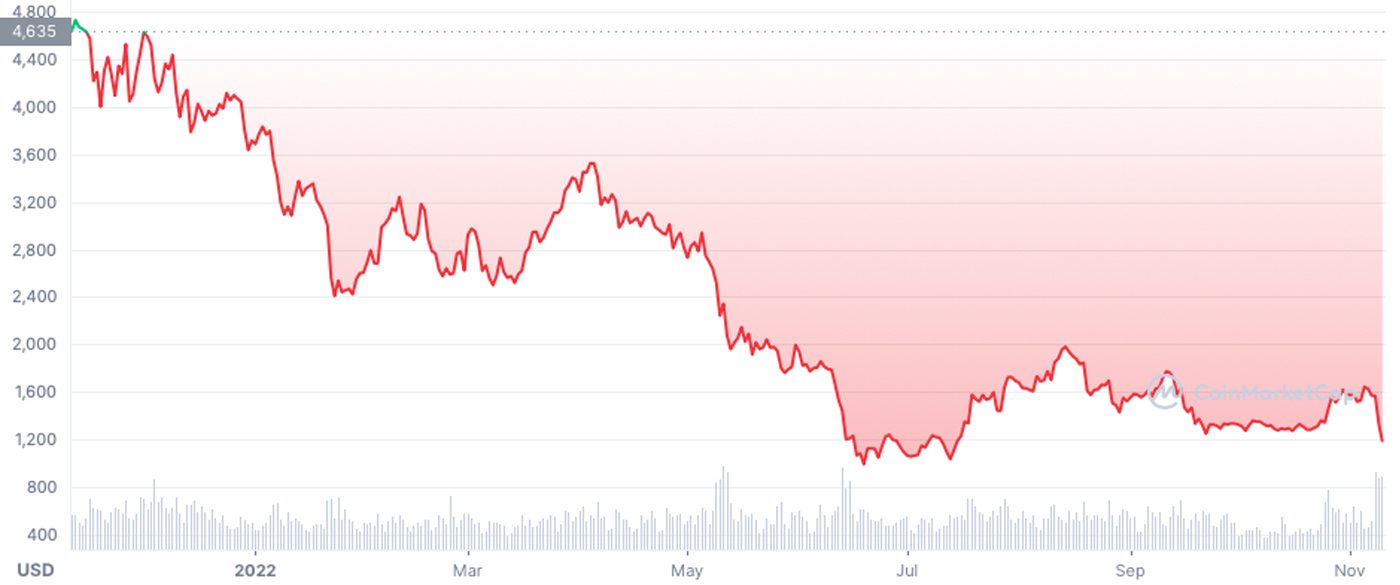 cours ethereum