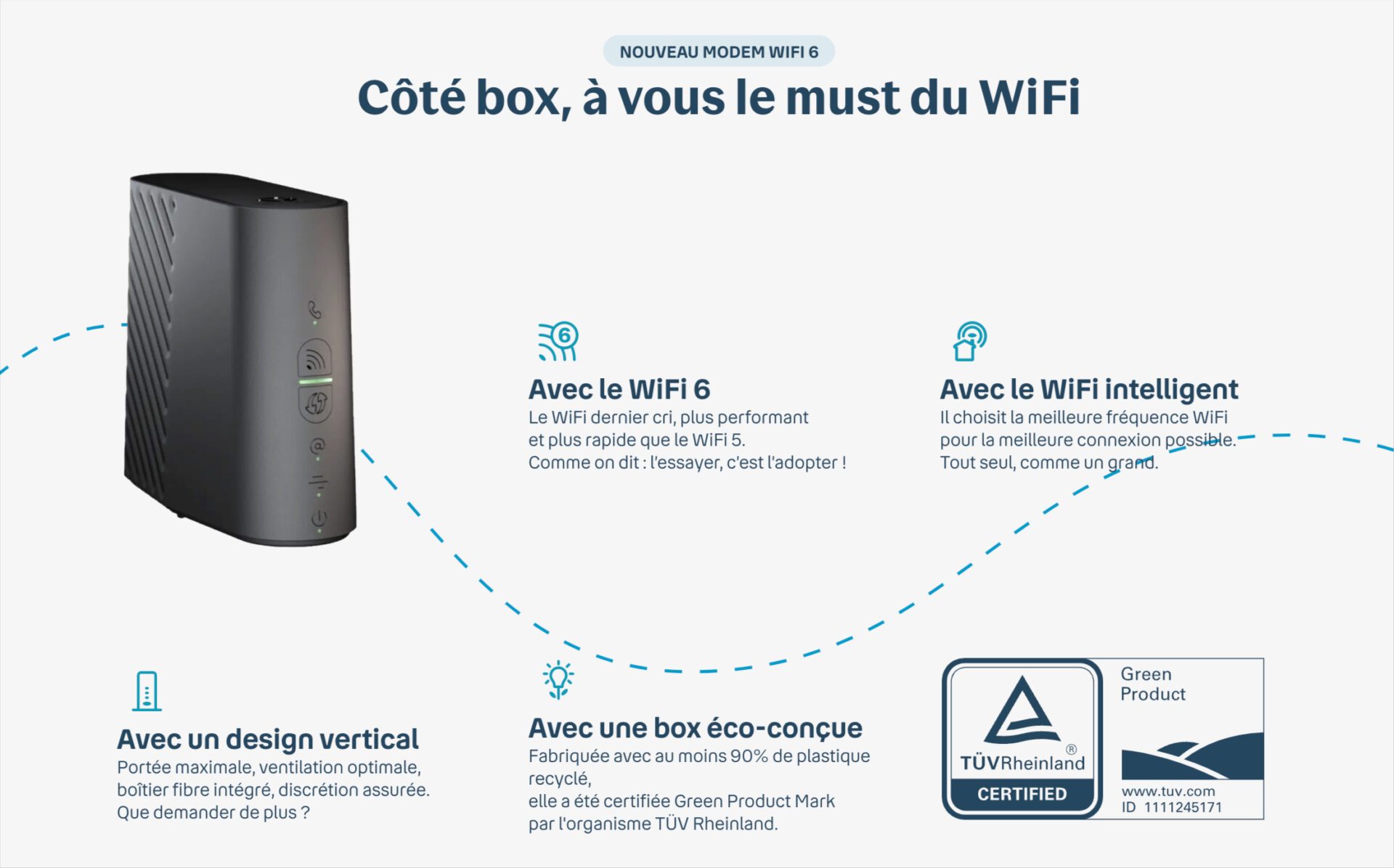 modem wifi 6 bouygues telecom