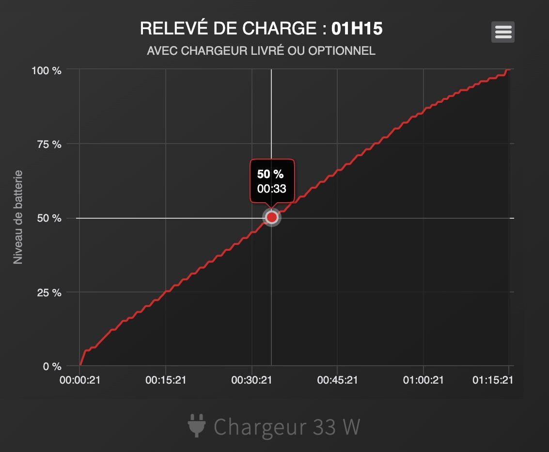 releve charge oppo A57