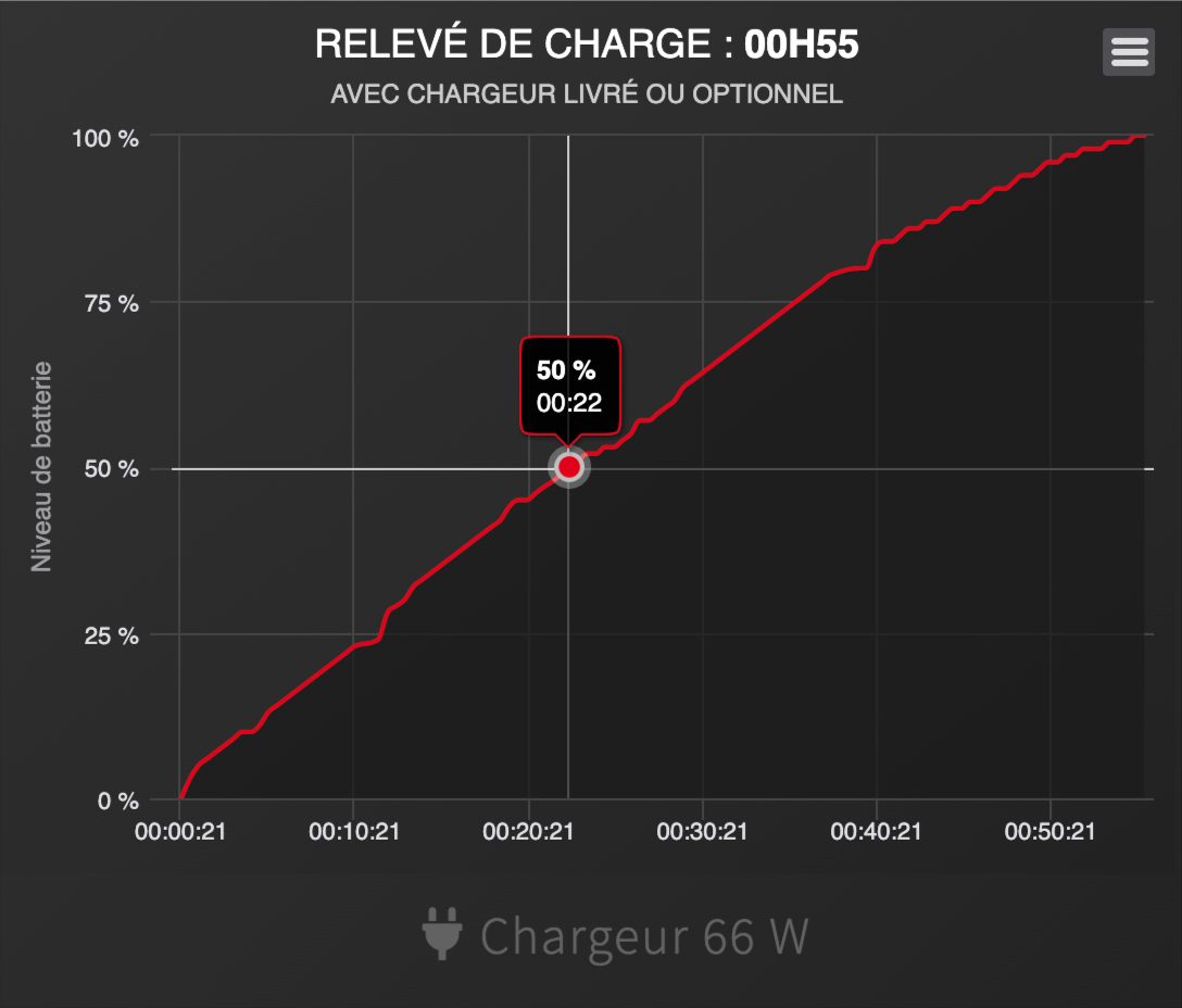 vitesse recharge honor 70