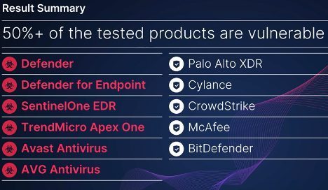 antivirus faille zero day safebreach