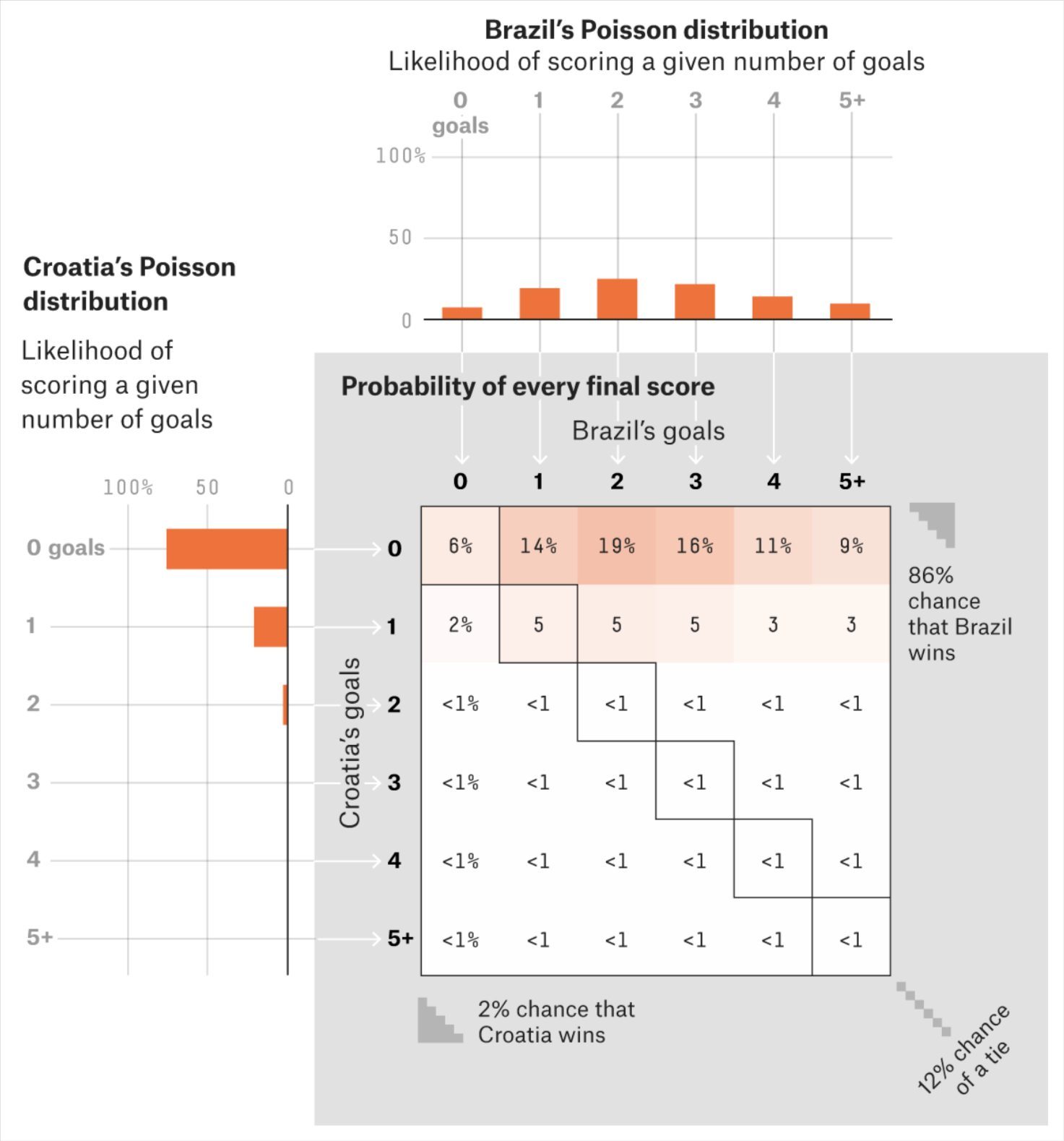 statistiques resultat croatie bresil coupe du monde 2014