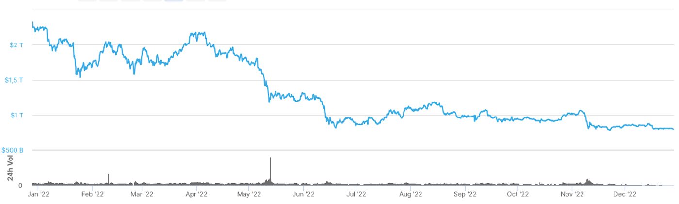 valorisation crypto