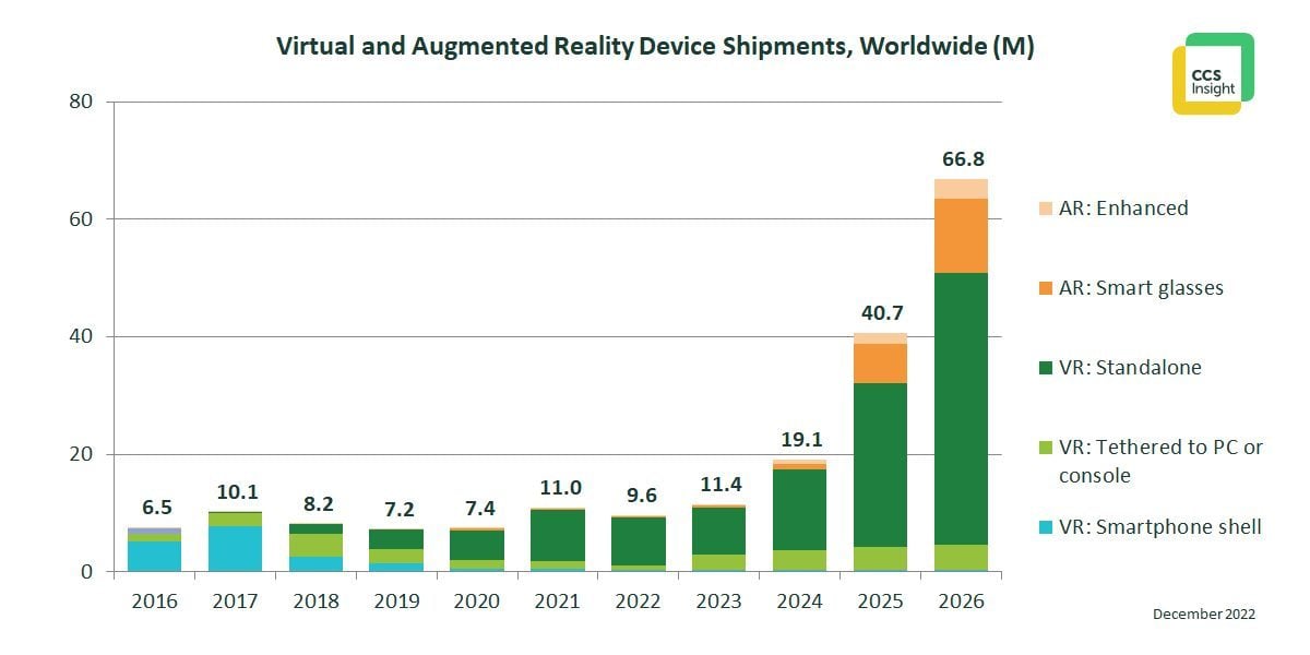 ventes casques vr futur