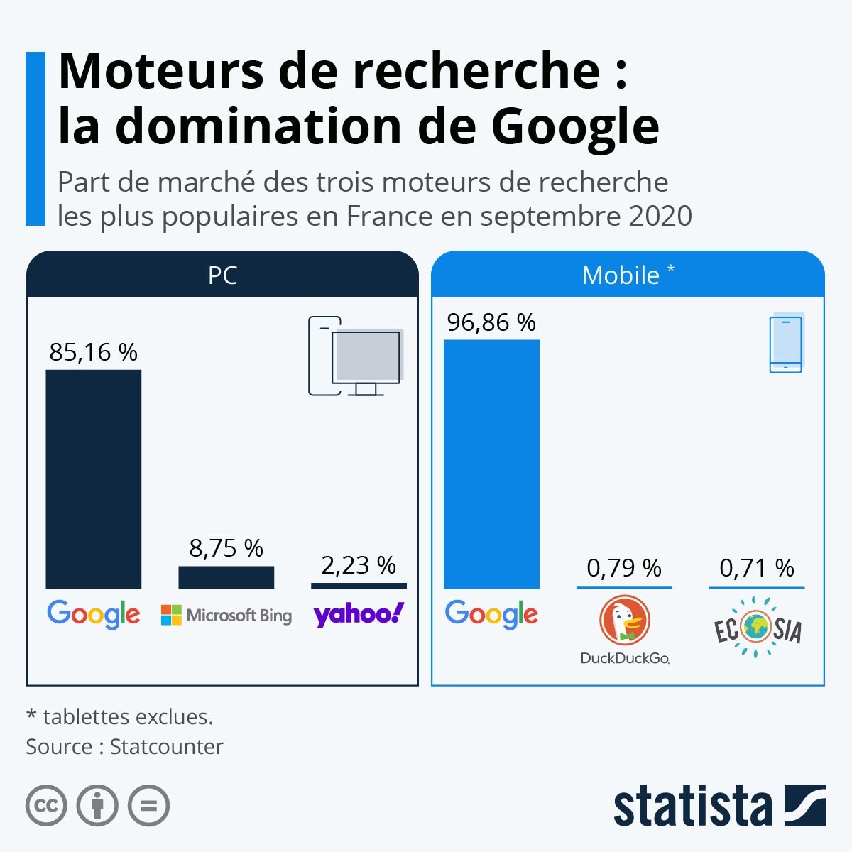 parts marché google